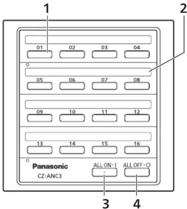 PANASONIC CZANC3 - Partes y sus sistemas - 1