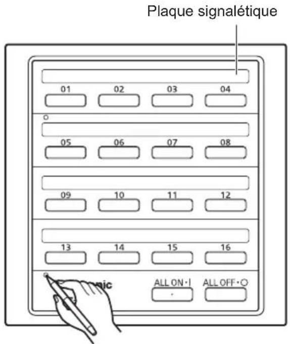 PANASONIC CZANC3 - Utilisation de la plaque signalétique - 1