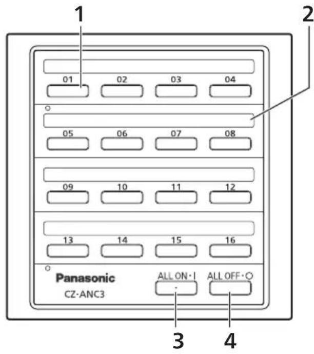PANASONIC CZANC3 - Parts and their functions - 1
