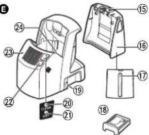PANASONIC ESLF71 - Oznaceni casti - 2