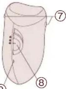 PANASONIC ES2058 - Laitteen osat - 3