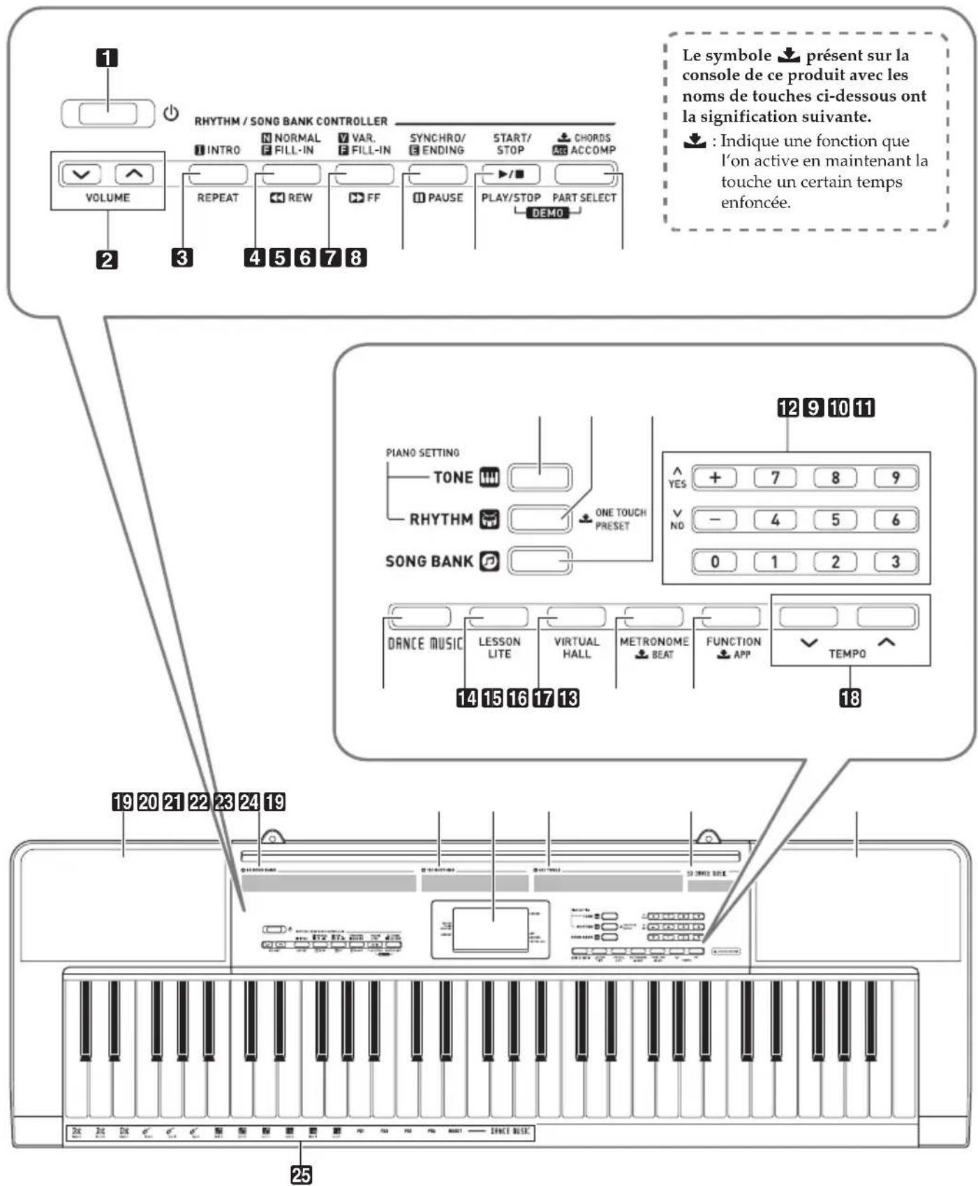 CASIO CTK2550 - Guide général - 1