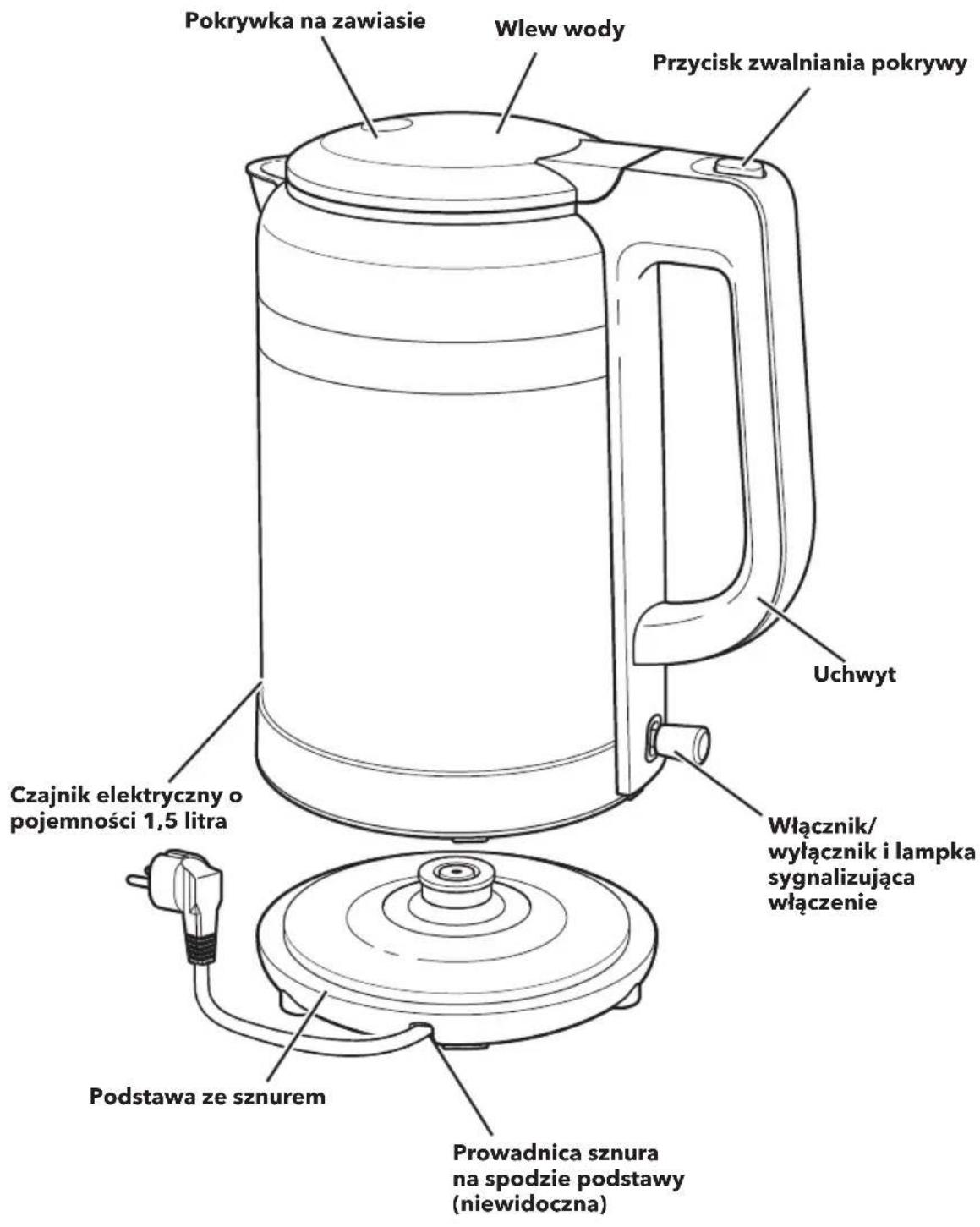 KITCHENAID KEK1565ER - ELEMENTY I FUNKCJE - 1