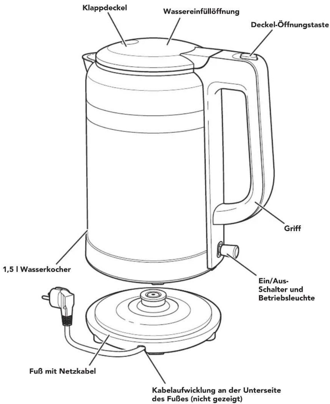 KITCHENAID KEK1565DG - TEILE UND FUNKTIONEN - 1