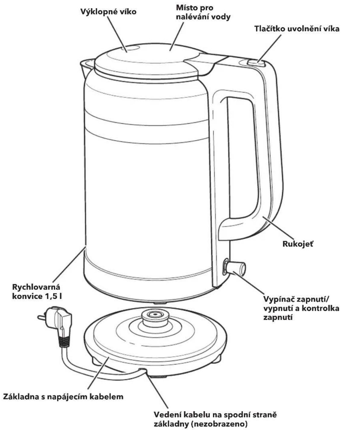 KITCHENAID KEK1565DG - DÍLY A FUNKCE - 1