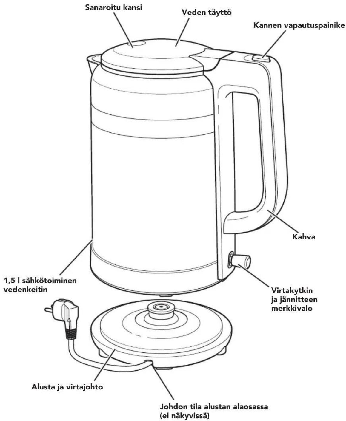 KITCHENAID KEK1565DG - OSAT JA OMINAISUUDET - 1