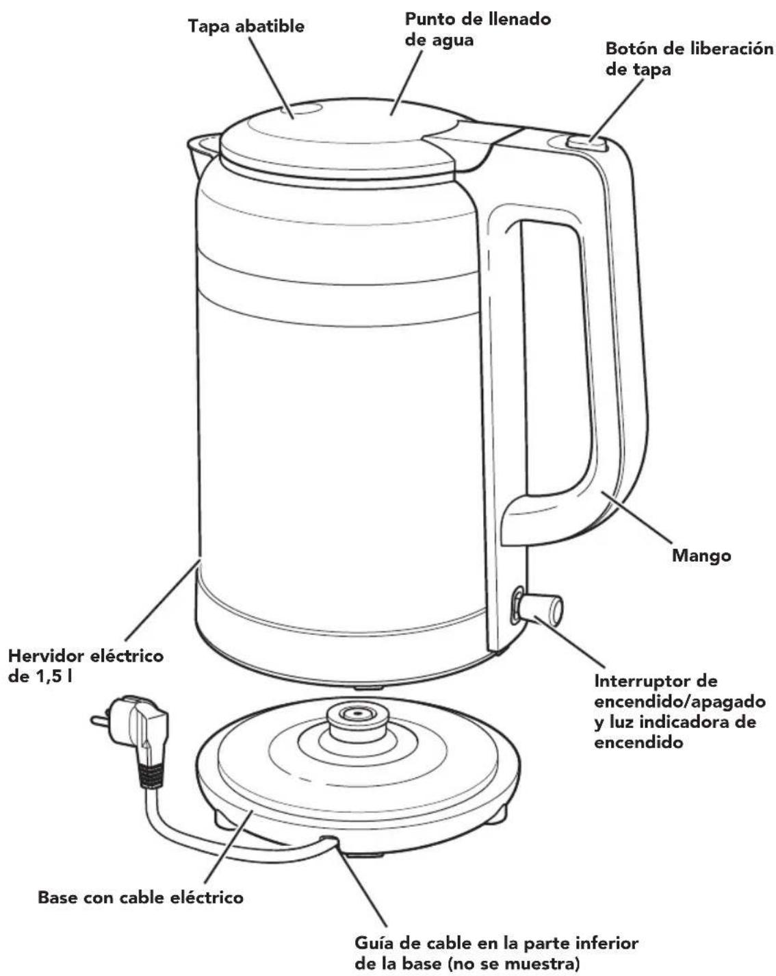 KITCHENAID KEK1565DG - PIEZAS Y CARACTERÍSTICAS - 1