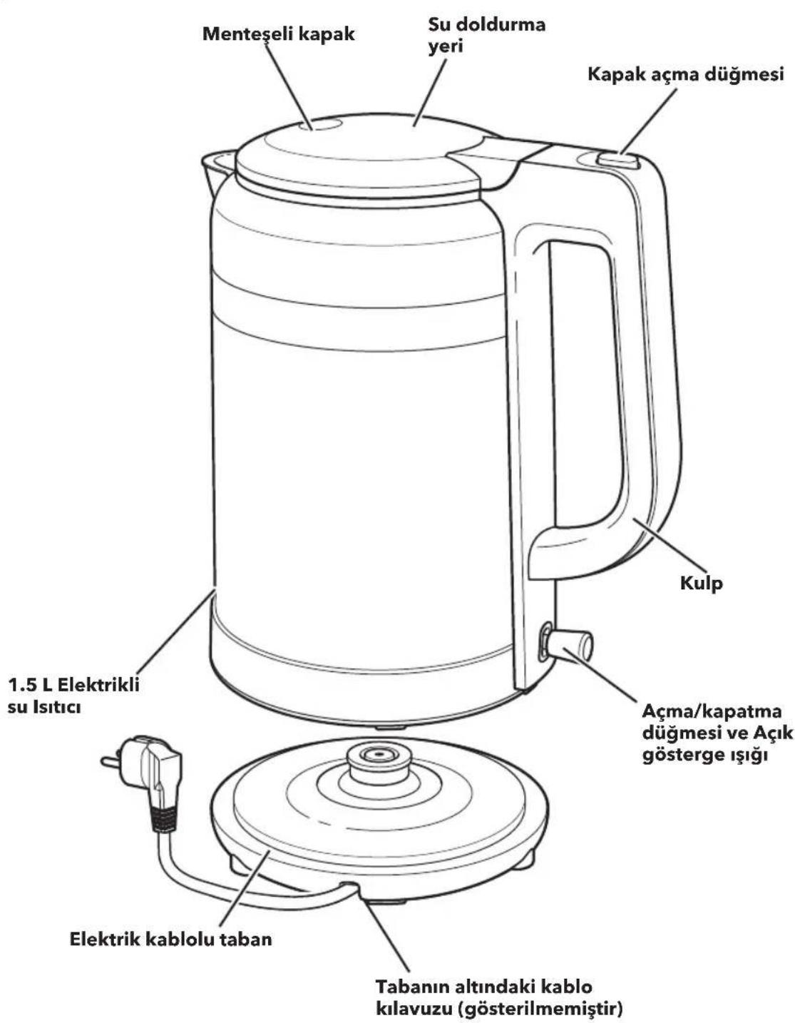 KITCHENAID KEK1565DG - PARÇALAR VE ÖZELLİKLER - 1