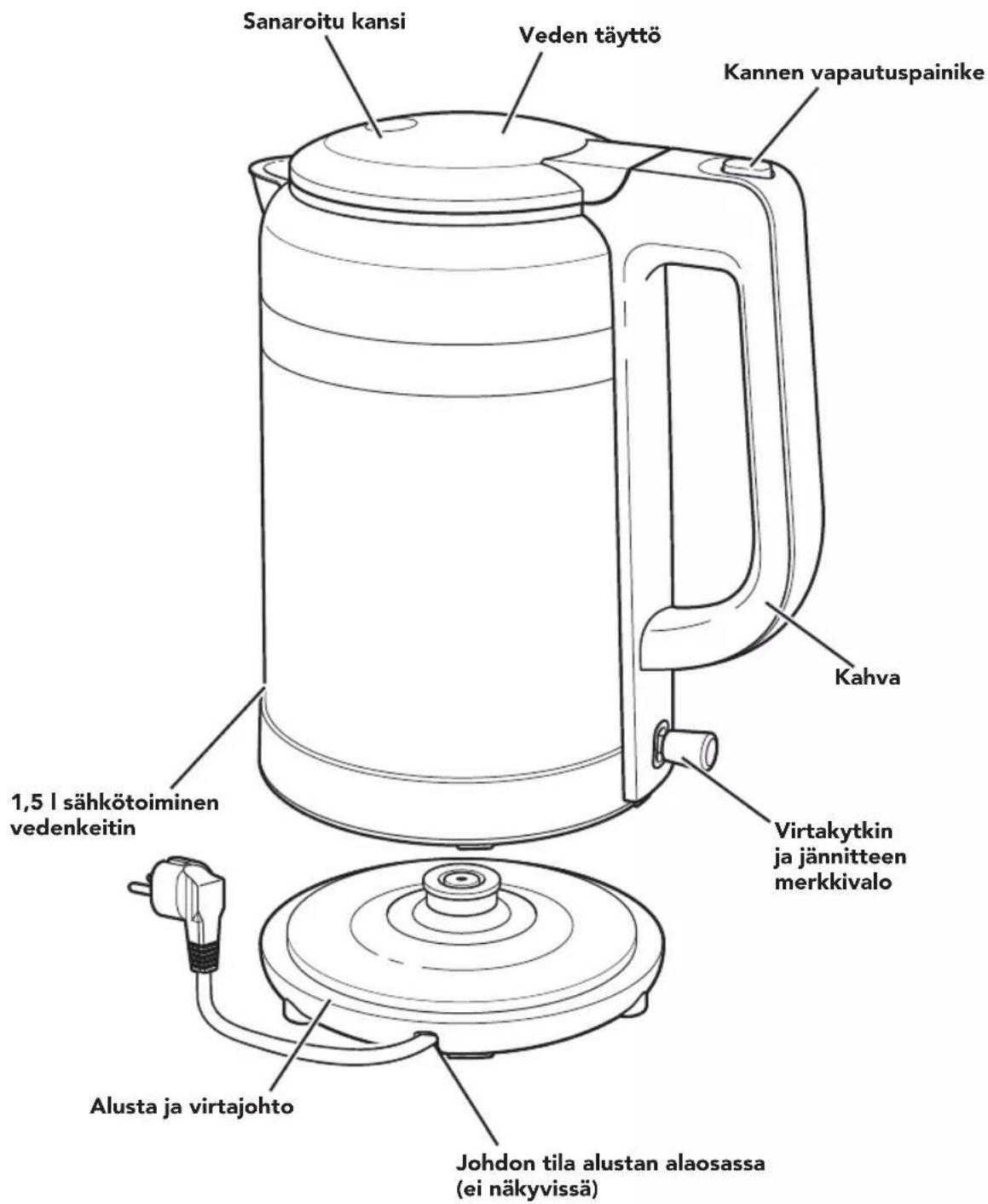 KITCHENAID KEK1565BM - OSAT JA OMINAISUUDET - 1