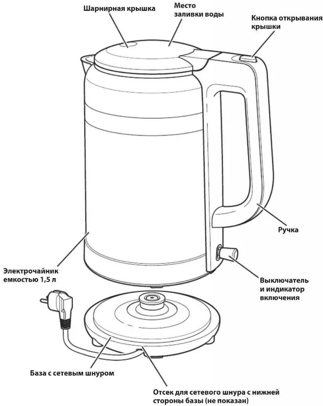 KITCHENAID KEK1565BM - СОСТАВНЫЕ ЧАСТИ И ФУНКЦИИ - 1