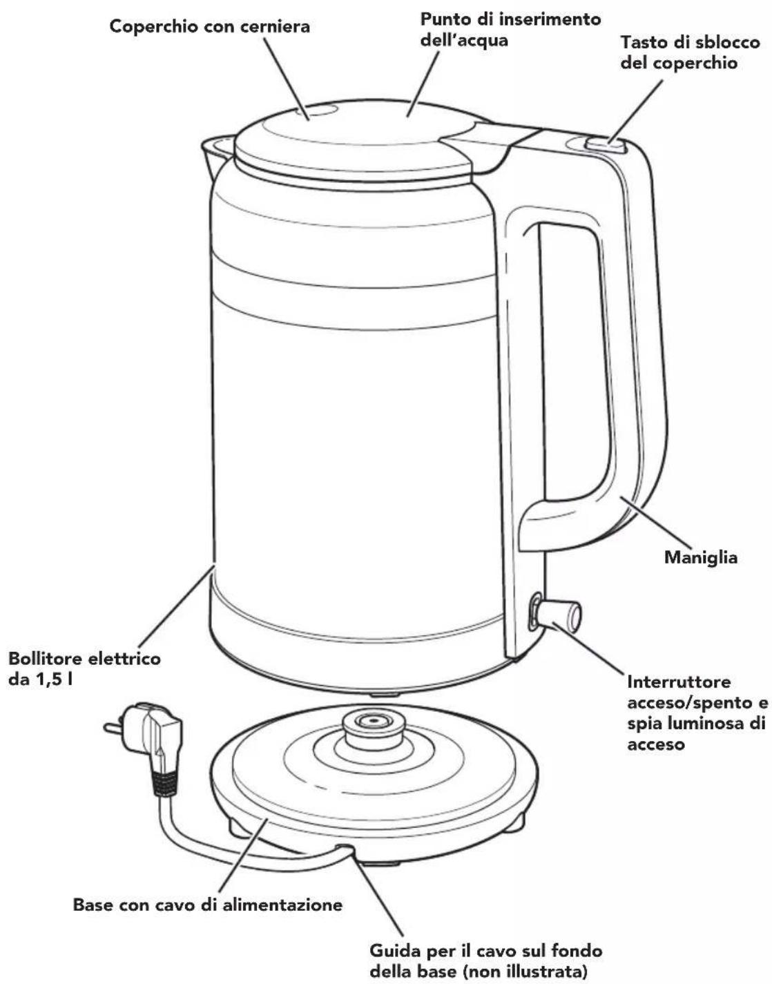 KITCHENAID KEK1565BM - COMPONENTI E FUNZIONI - 1