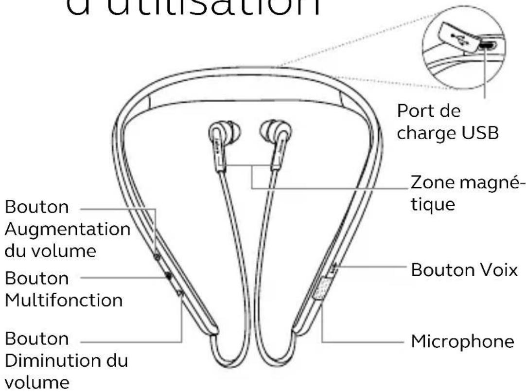 JABRA Elite 25e - Instructions d'utilisation - 1