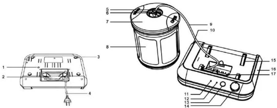 TREBS Comfortcook 99203 - Onderdelen en functies: - 1