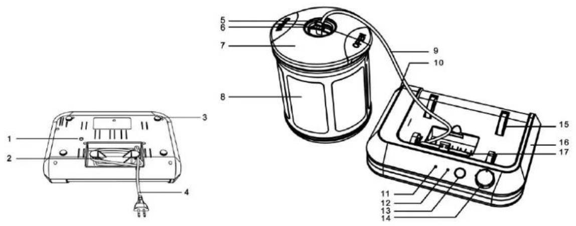 TREBS Comfortcook 99203 - Aufbau und Funktionen: - 1