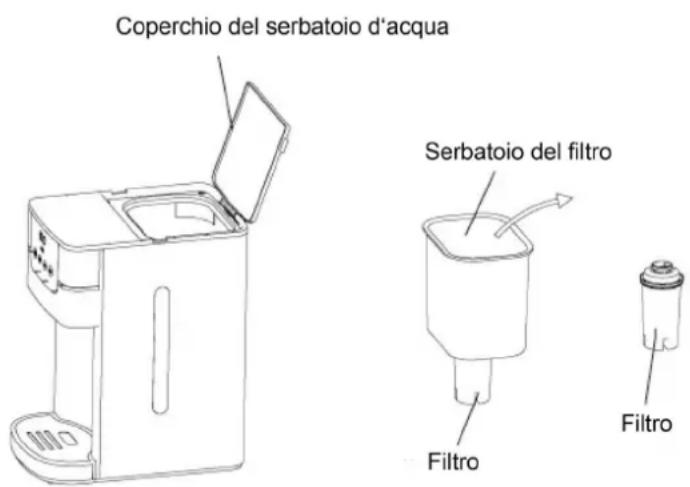 CASO HD1000 - Sostituzione del filtro - 1