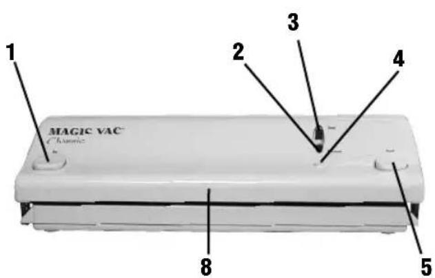 Solis Classic Magic Vac - GERAETEDARSTELLUNG - NOMENCLATURE ET FONCTIONS - NOMENCLATURA E FUNZIONI MACCINA - 1