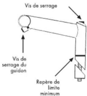 BH FITNESS Oxford Wave - Réglage de la potentielle - 1