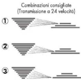 BH FITNESS London Wave Pro - Cambi di marcia - 1