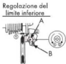 BH FITNESS London Wave Pro - - Regolazione delchio posteriore - 1