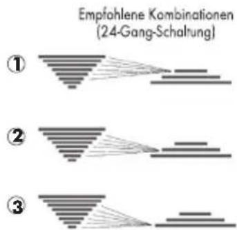 BH FITNESS London Pro - • Schaltungen - 1