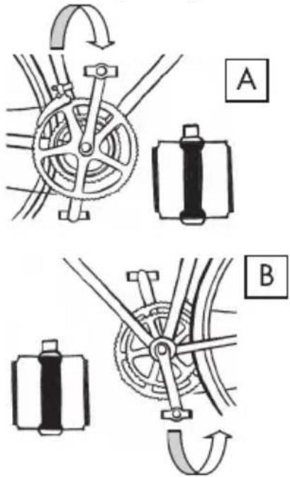 BH FITNESS London Pro - • Montage des pédales - 1