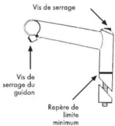 BH FITNESS Gacela - -Réglage de la potentielle - 1