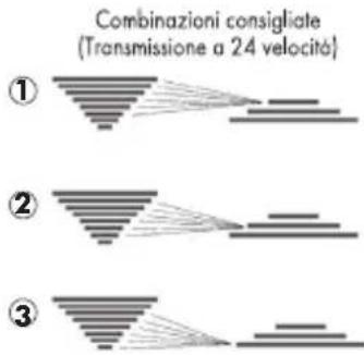 BH FITNESS Glasgow Wave - Cambidi marcia - 1