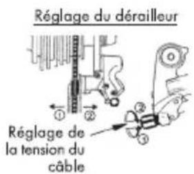 BH FITNESS Cambridge Mix - • Réglage du dérailleur arrière - 3