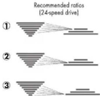 BH FITNESS Fixie - - Shifting - 1
