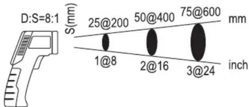 POWERFIX PTSI 9 A1 - Measuring the temperature - 1