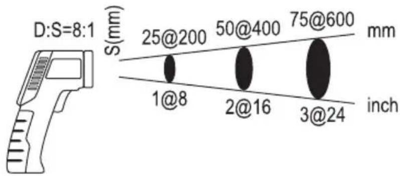 POWERFIX PTSI 9 A1 - Meten van de temperatuur - 1
