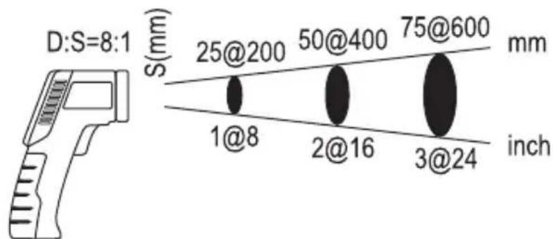 POWERFIX PTSI 9 A1 - Måling af temperaturen - 1