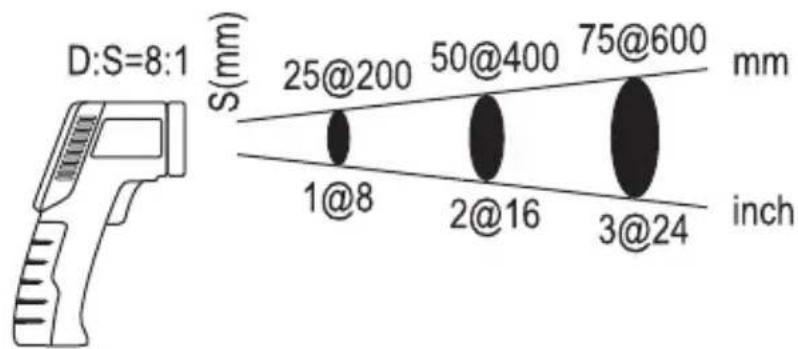 POWERFIX PTSI 9 A1 - Mäta temperaturen - 1