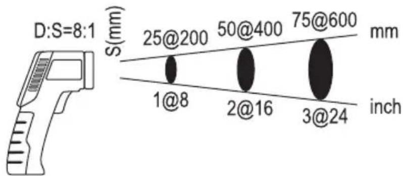 POWERFIX PTSI 9 A1 - Messen der Temperatur - 1