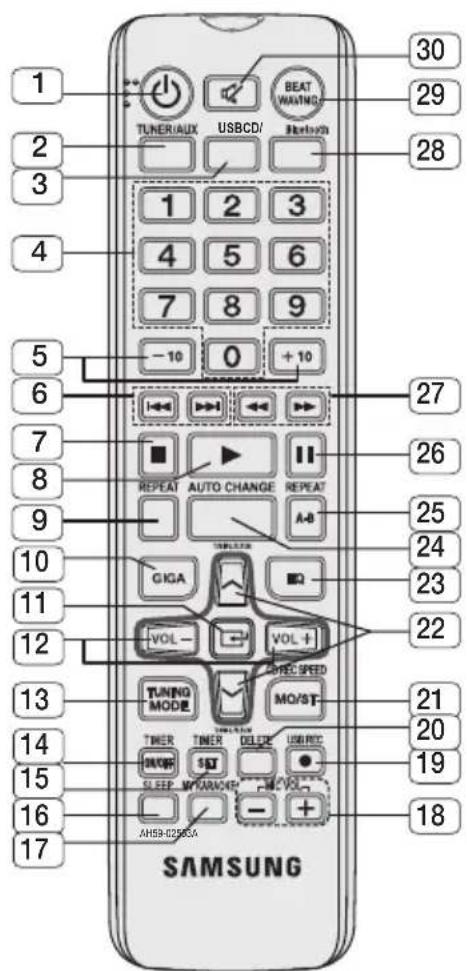 SAMSUNG MXFS9000 - Remote Control - 1