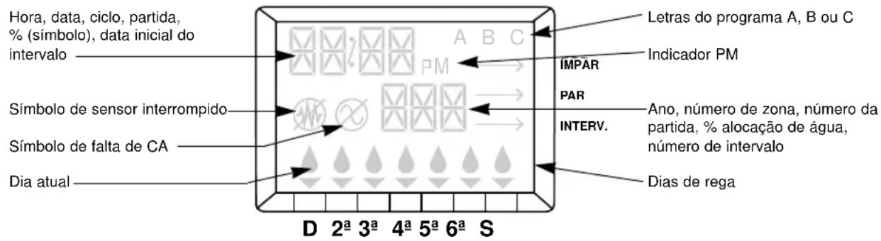 Nelson SmartZone EZ 8578 - Visor - 1