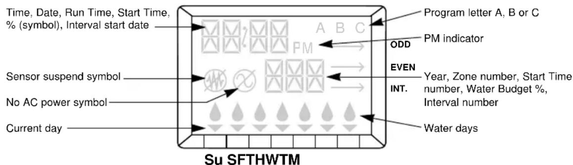 Nelson SmartZone EZ 8578 - Display - 1