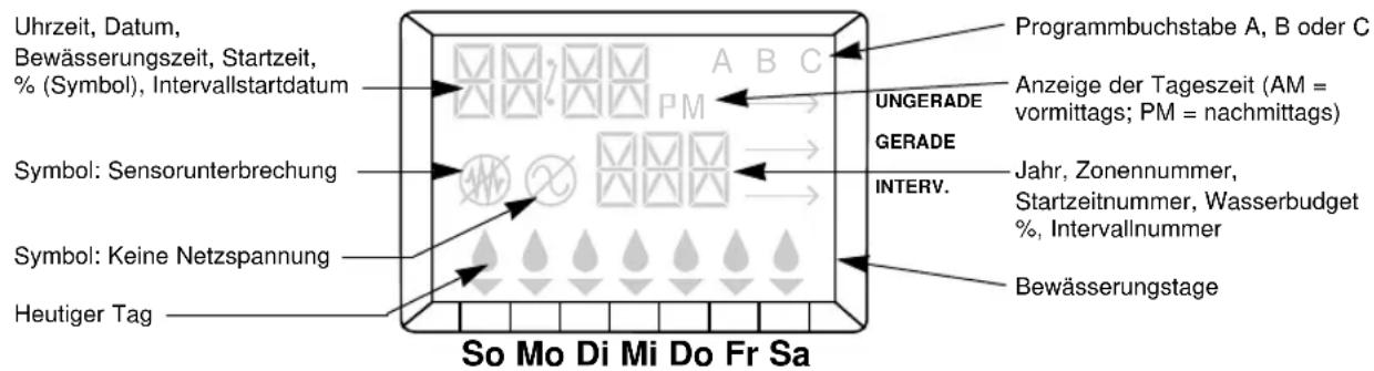 Nelson SmartZone EZ 8578 - Anzeige - 1