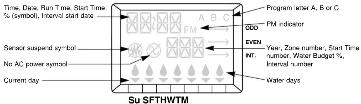 Nelson SmartZone EZ 8576 - Display - 1