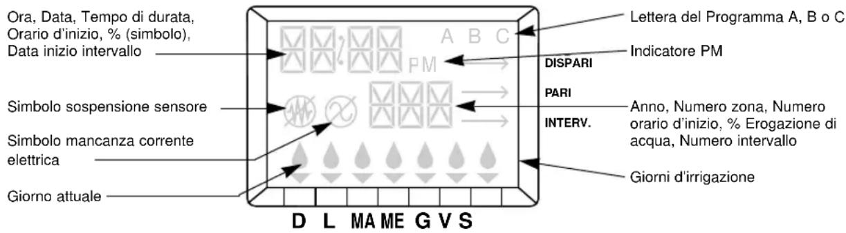 Nelson SmartZone EZ 8576 - Display - 1