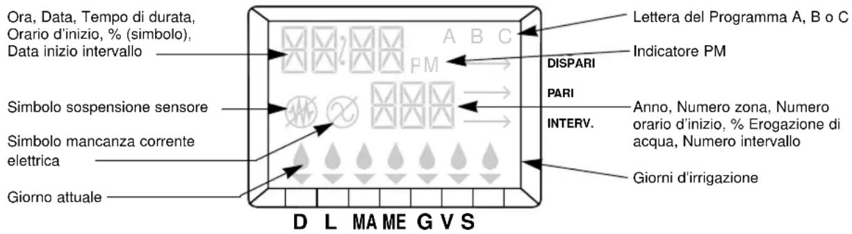 Nelson SmartZone EZ 8574 - Display - 1