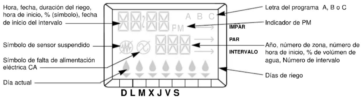 Nelson SmartZone EZ 8514 - Pantalla - 1