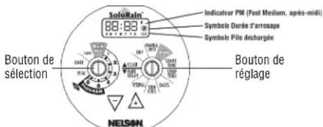 Nelson SoloRain DuraLife 8014SR - PROGRAMMATION - 1