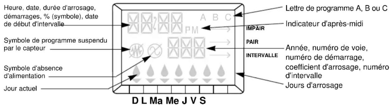 Nelson SmartZone EZ 8512 - Affichage - 1