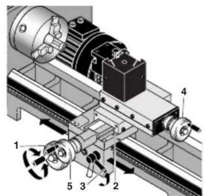 PROXXON PD 400 - Türkce - 4