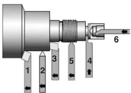 PROXXON PD 400 - Türkce - 10