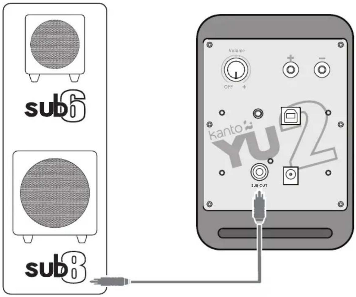 Kanto YU2 - Connexion d'un subwoofer - 1