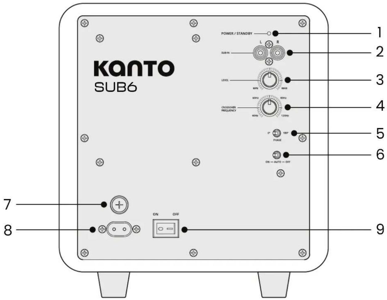 Kanto SUB6 - Panneau arrête - 1