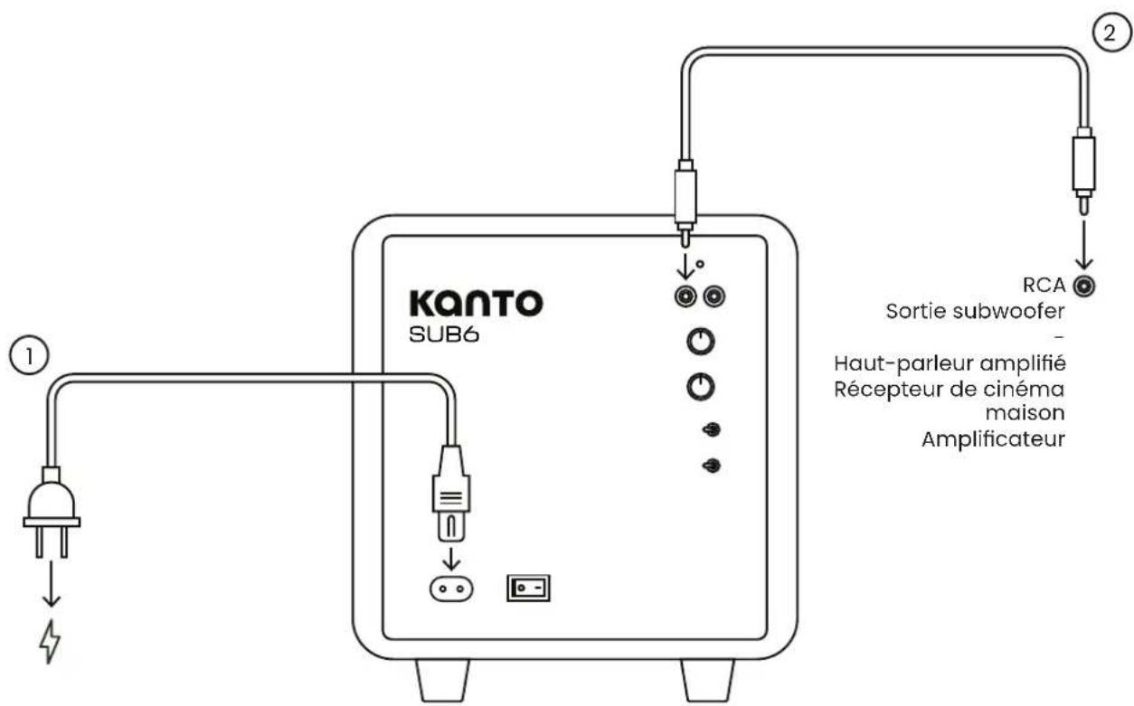 Kanto SUB6 - Installation et connexion de votre Sub6. - 1