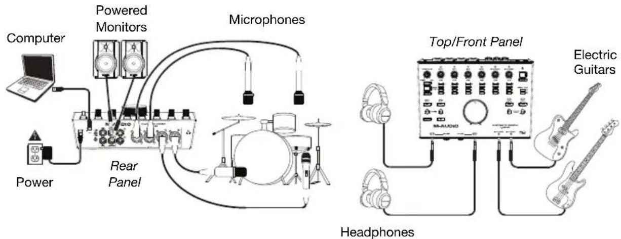M-AUDIO Track 8x4M CSeries - Connection Diagrams - 1